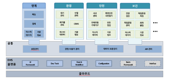 Picture of EHS 시스템 구축